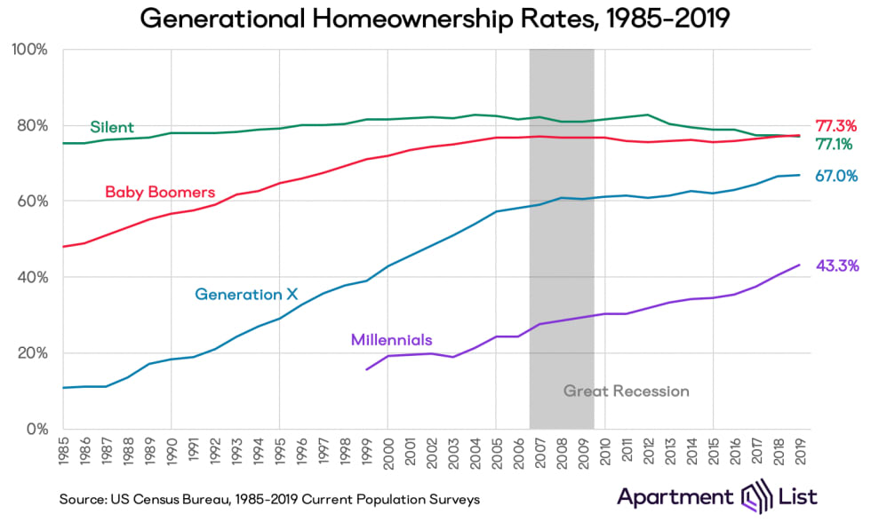 generational-home-ownership.jpeg