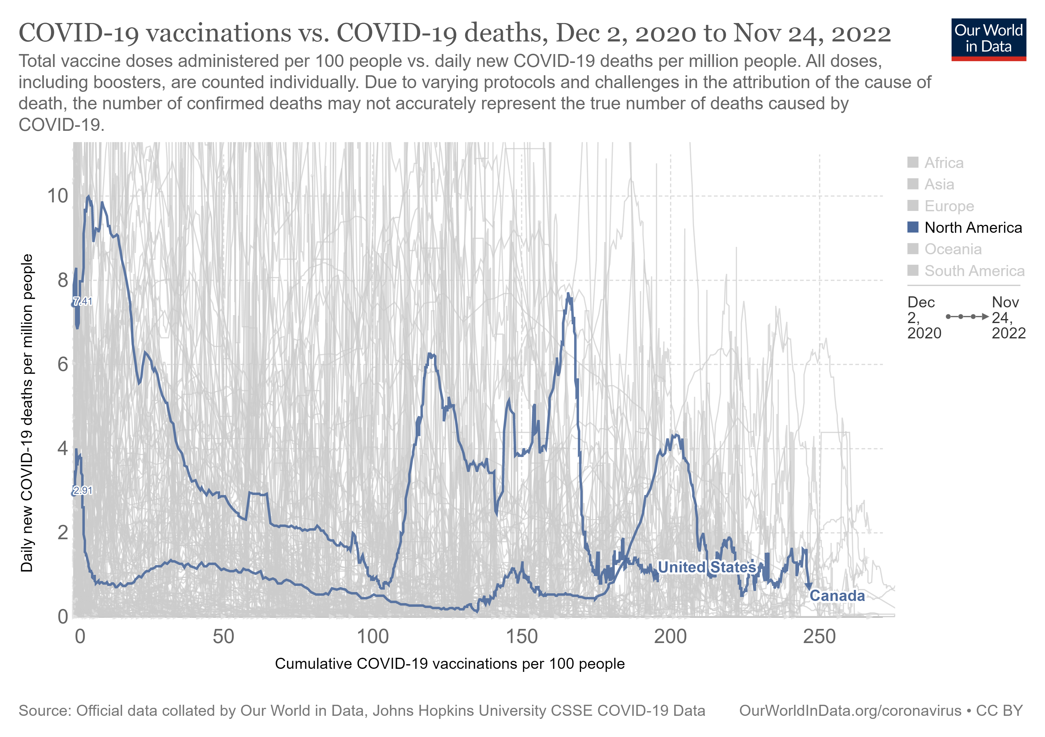 covid-vaccinations-vs-covid-death-rate.png