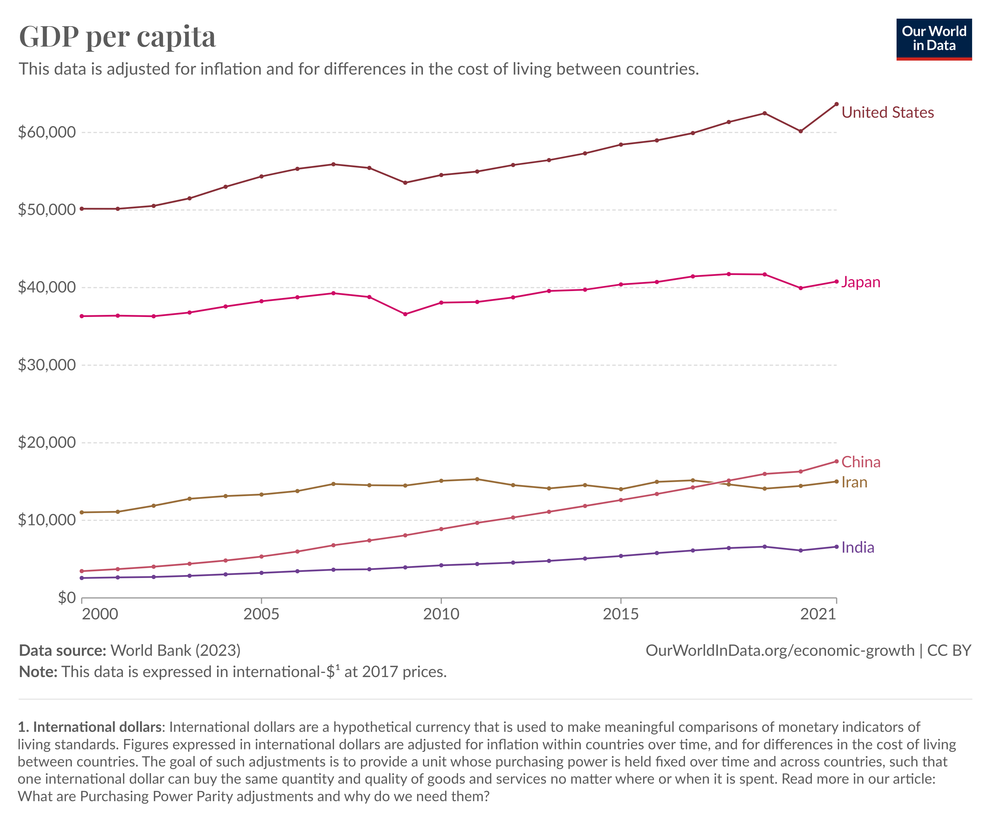 gdp-per-capita-worldbank.png