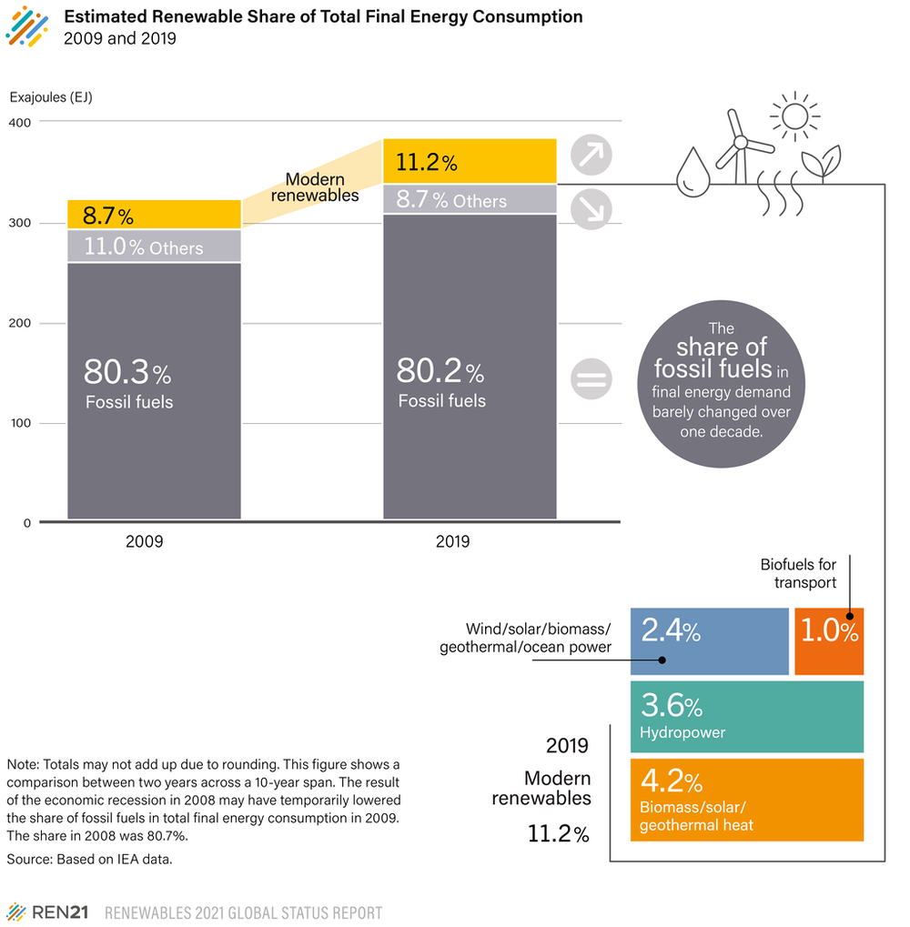 Renewables+Share+In+Total+Energy+Mix.png