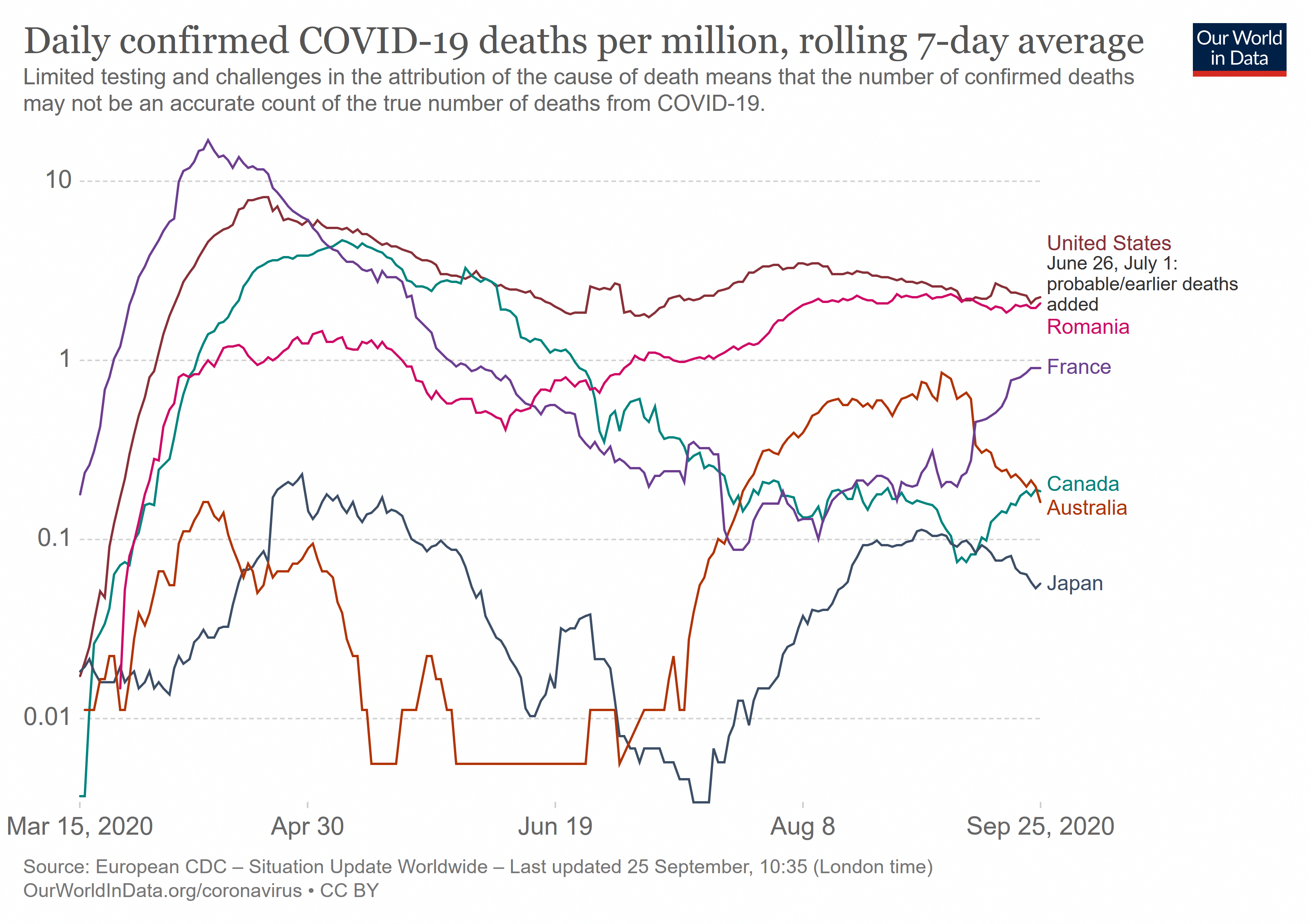 daily-covid-deaths-per-million-7-day-average.png