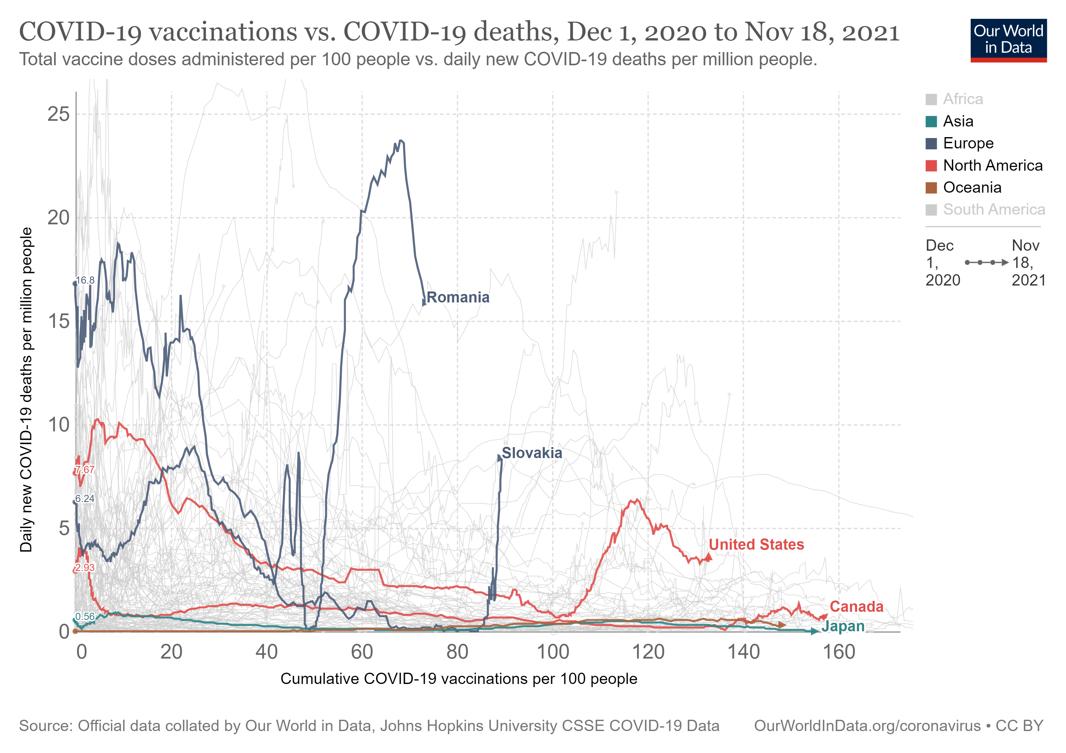 covid-vaccinations-vs-covid-death-rate_2.png